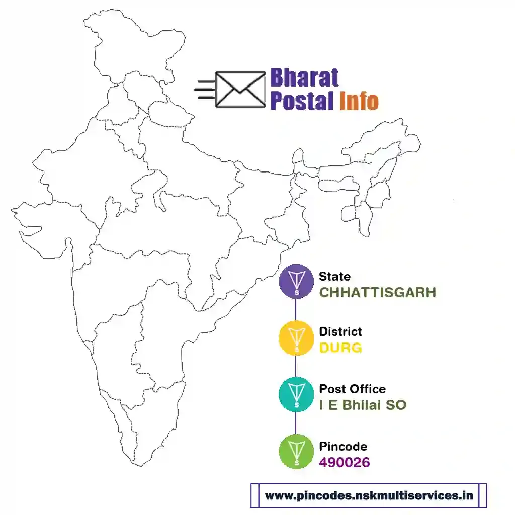 chhattisgarh-durg-i e bhilai so-490026